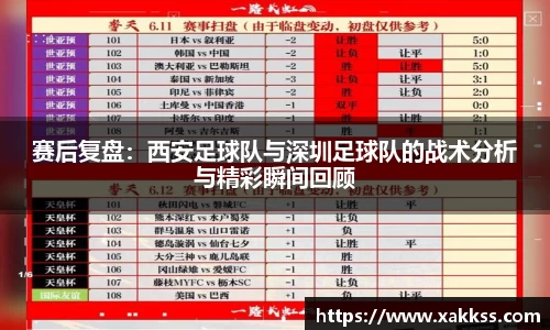 赛后复盘：西安足球队与深圳足球队的战术分析与精彩瞬间回顾